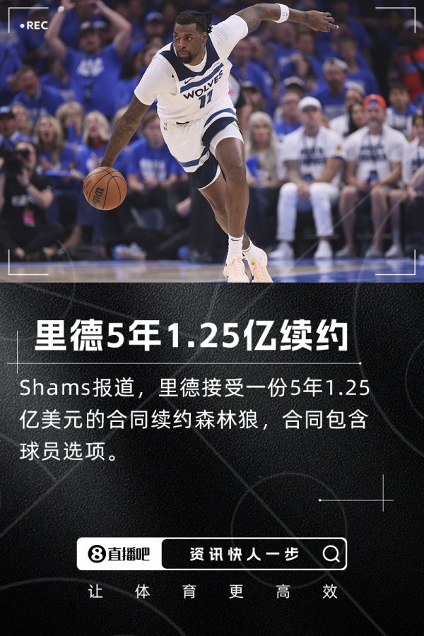 猛将💥Shams：里德5年1.25亿美元续约森林狼！
