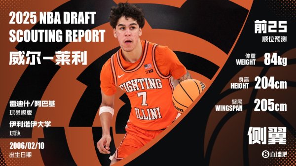 NBA球员选拔大会：爵士21顺位选中莱利打包3次轮送至奇才 