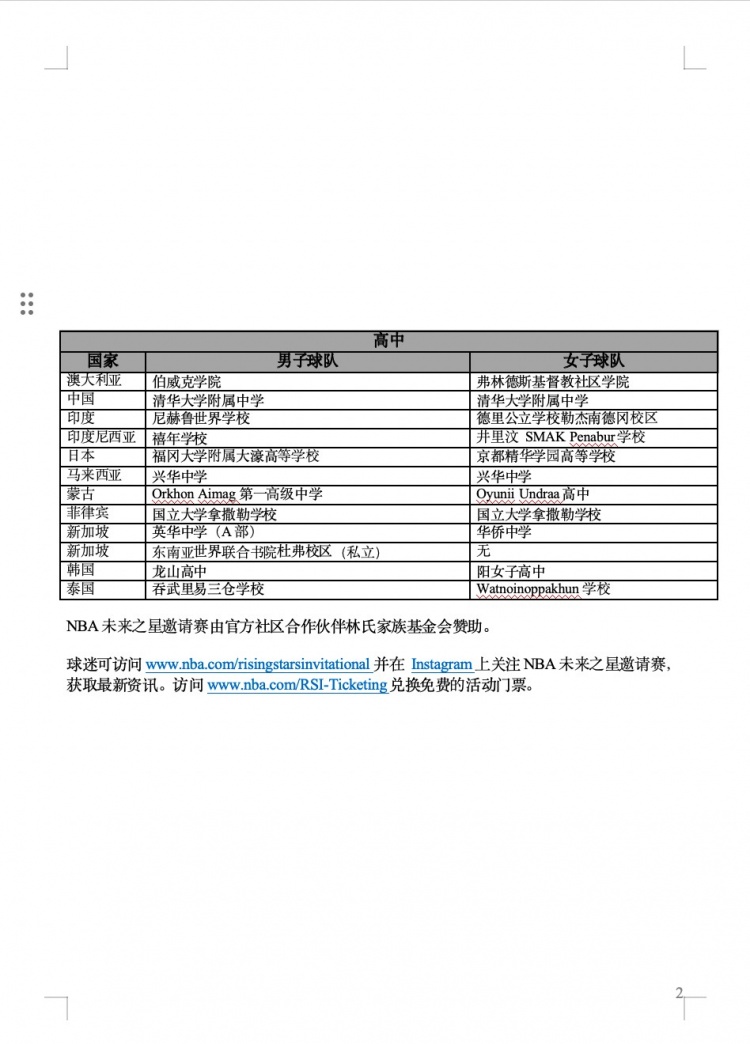 首届NBA未来之星友谊赛  参赛名单篮球NBA