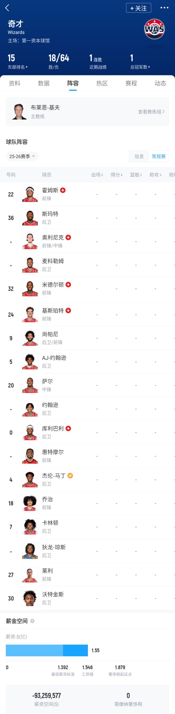 惠特摩尔在奇才能争到杆位位置吗？如果可以他能把谁踢出杆位？