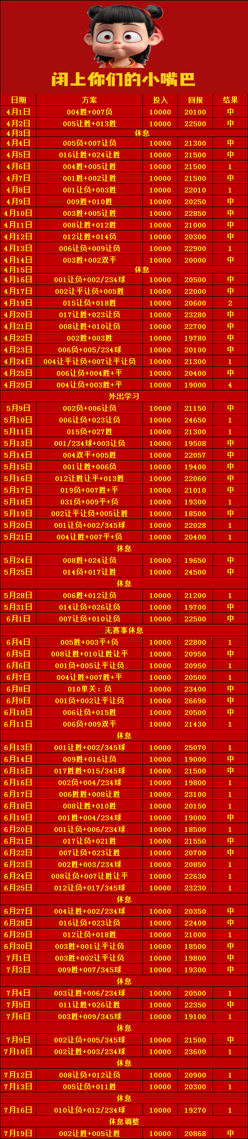 7月19日古代足球    赛事预测:古代足球    运动活动      二串 哪吒2.0计划