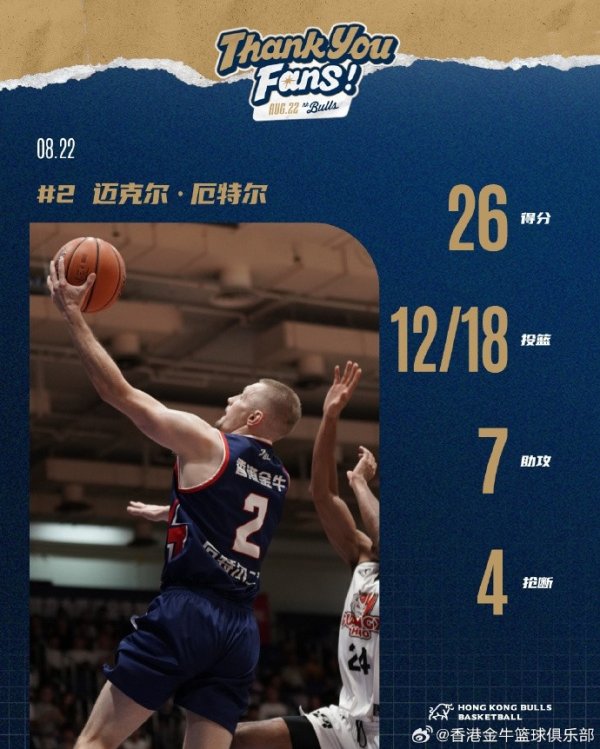 香港金牛火力全开！厄特尔斩获26分7助4断 克罗斯19分7板