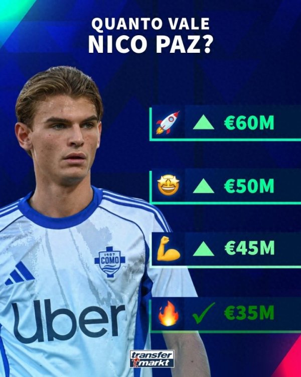 皇马明夏900万回购! 21岁帕斯下次身价更新必上涨, 最高