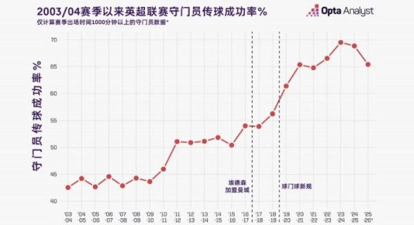 蓝月门神更迭, 多纳鲁马能够替代埃德森吗?